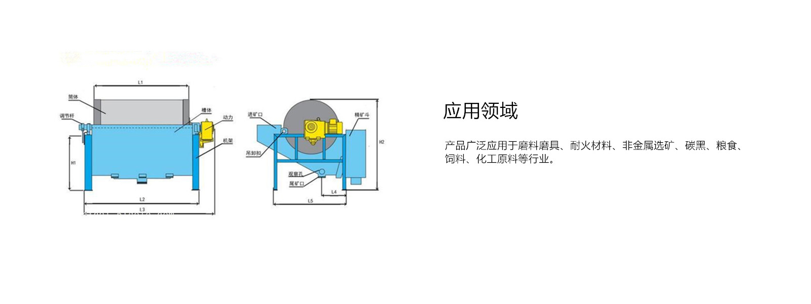 应用领域